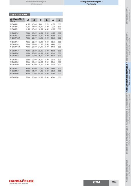 Metrisch / Metric DDIM...-P