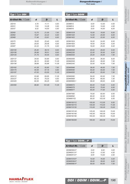 Metrisch / Metric DDIM...-P