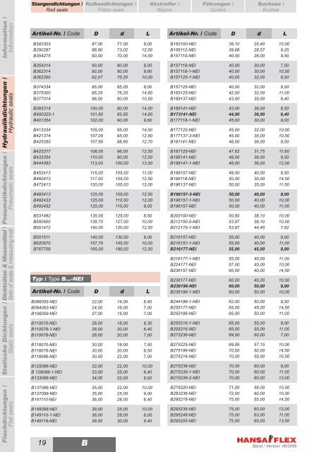 Metrisch / Metric DDIM...-P