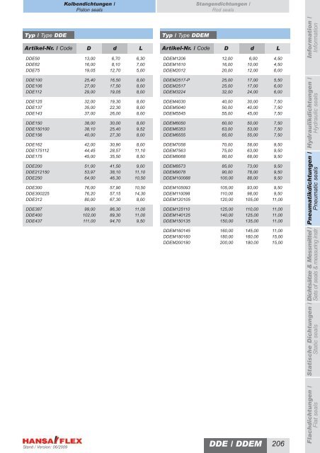 Metrisch / Metric DDIM...-P