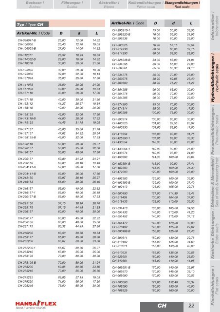 Metrisch / Metric DDIM...-P