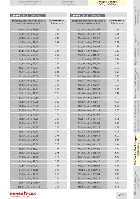 Metrisch / Metric DDIM...-P