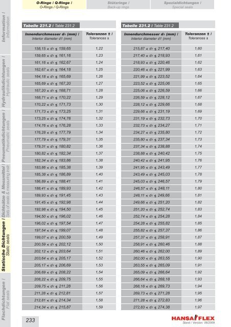 Metrisch / Metric DDIM...-P