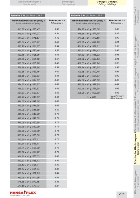 Metrisch / Metric DDIM...-P