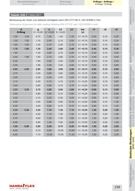 Metrisch / Metric DDIM...-P