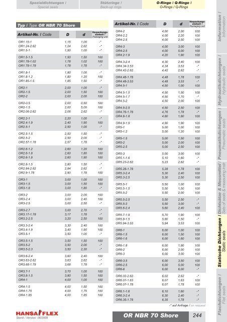 Metrisch / Metric DDIM...-P