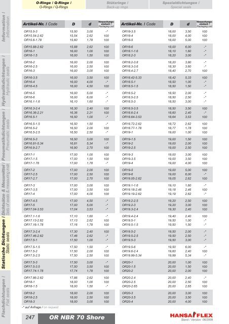 Metrisch / Metric DDIM...-P