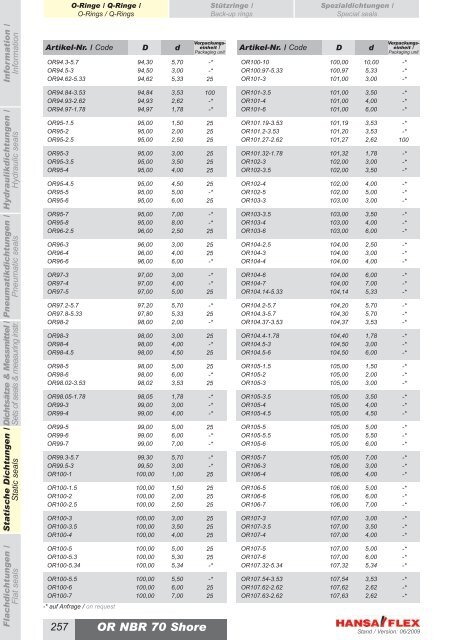 Metrisch / Metric DDIM...-P