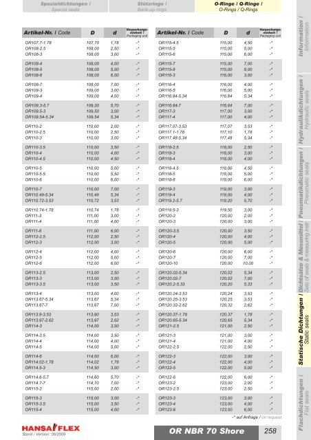 Metrisch / Metric DDIM...-P