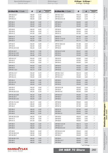 Metrisch / Metric DDIM...-P