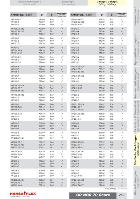 Metrisch / Metric DDIM...-P