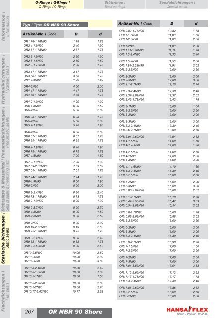 Metrisch / Metric DDIM...-P