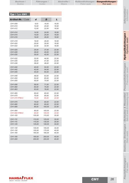 Metrisch / Metric DDIM...-P