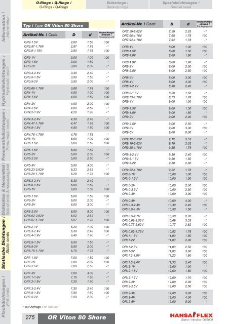 Metrisch / Metric DDIM...-P