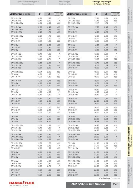 Metrisch / Metric DDIM...-P