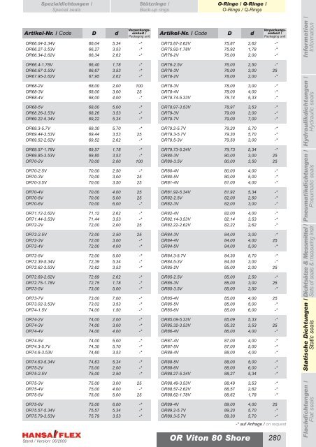 Metrisch / Metric DDIM...-P