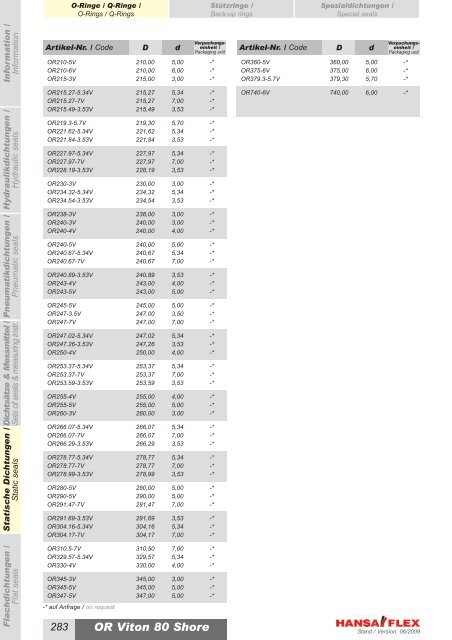 Metrisch / Metric DDIM...-P