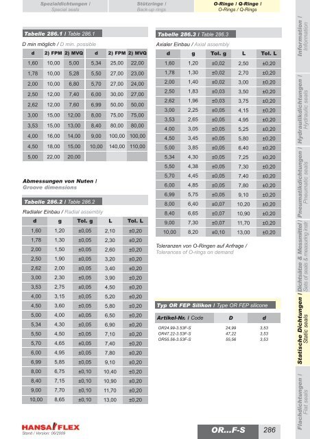 Metrisch / Metric DDIM...-P