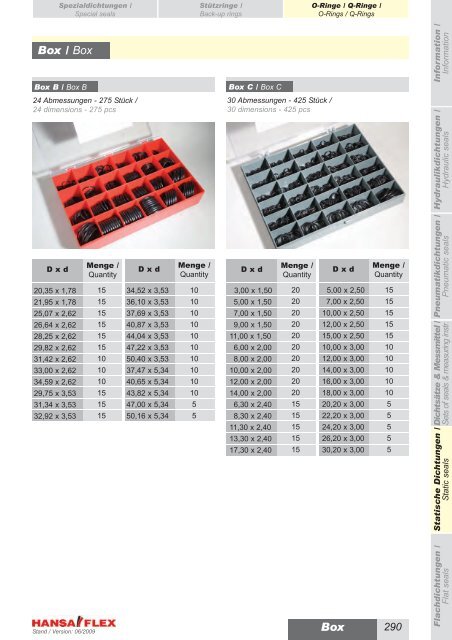 Metrisch / Metric DDIM...-P