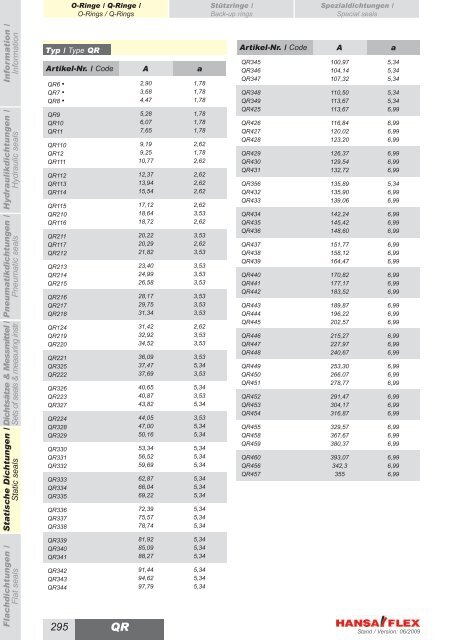 Metrisch / Metric DDIM...-P