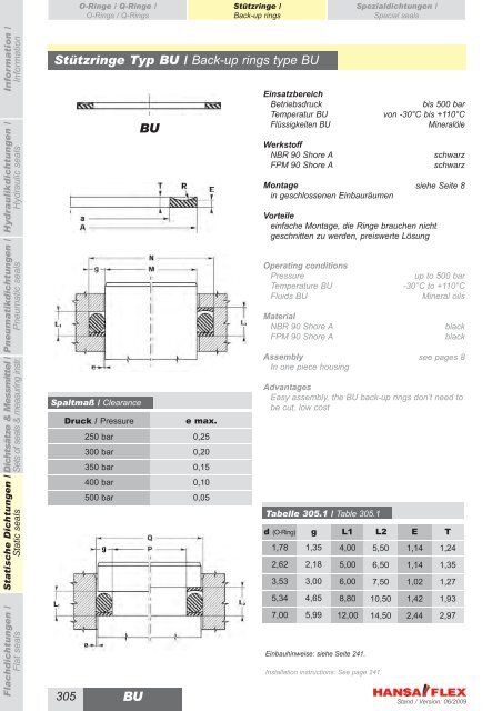 Metrisch / Metric DDIM...-P