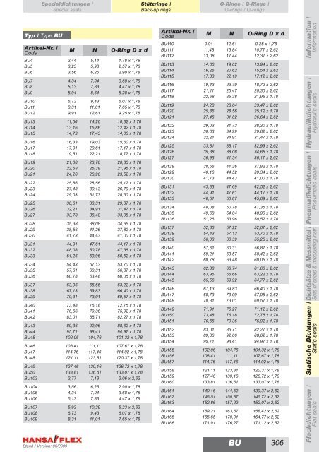 Metrisch / Metric DDIM...-P