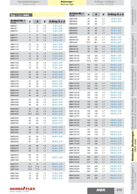 Metrisch / Metric DDIM...-P