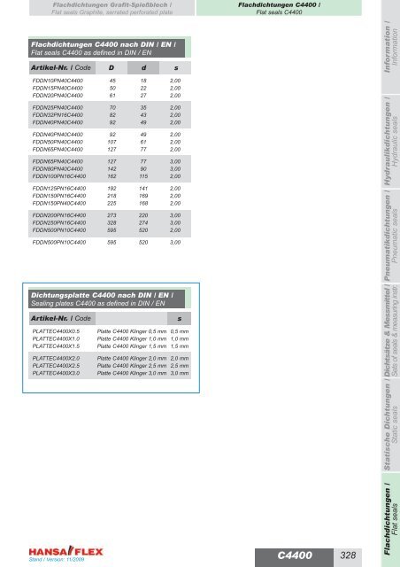 Metrisch / Metric DDIM...-P