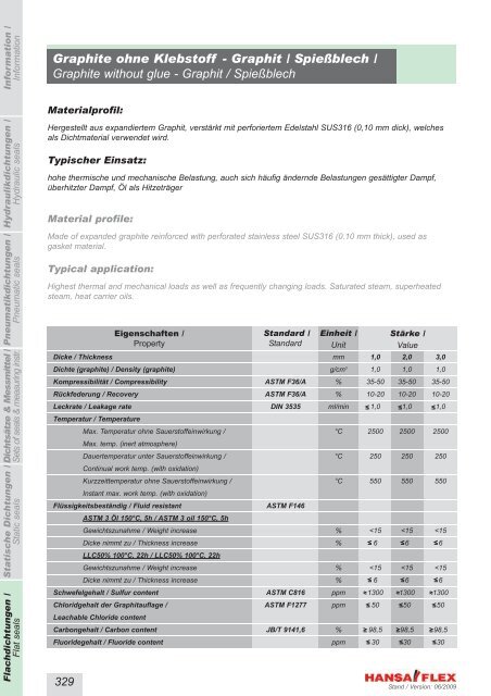 Metrisch / Metric DDIM...-P