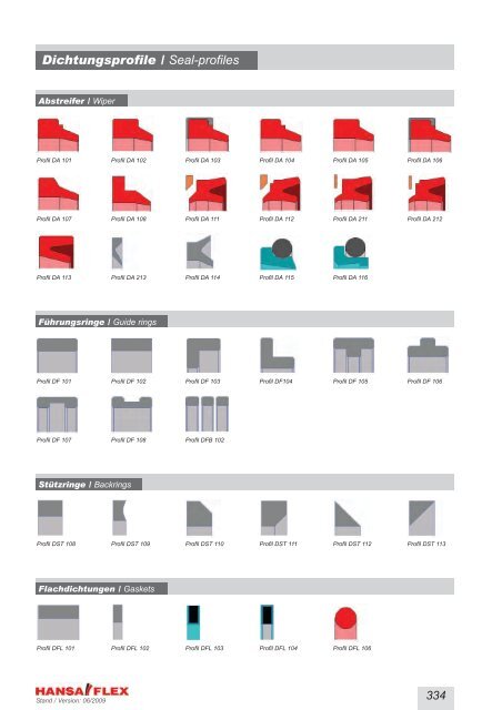 Metrisch / Metric DDIM...-P