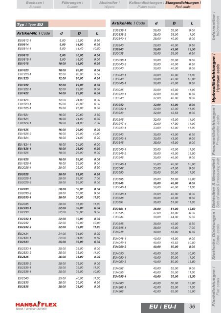 Metrisch / Metric DDIM...-P