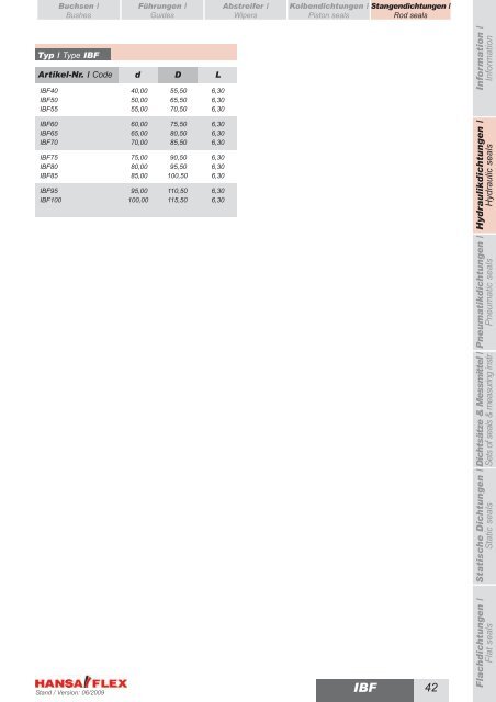 Metrisch / Metric DDIM...-P