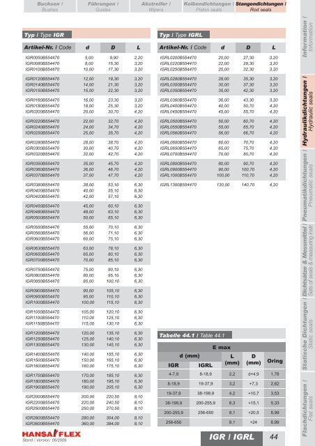 Metrisch / Metric DDIM...-P