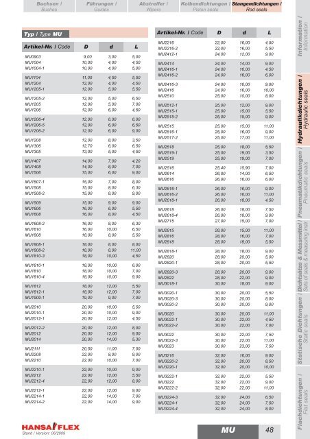 Metrisch / Metric DDIM...-P