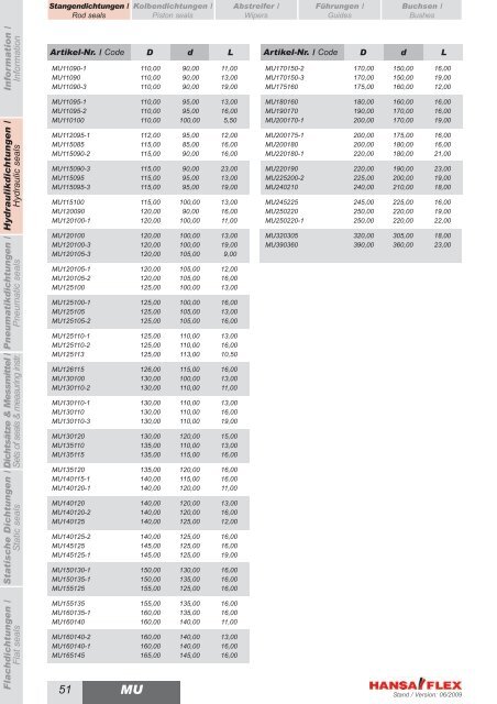 Metrisch / Metric DDIM...-P