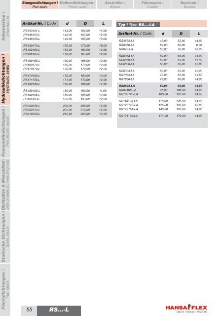 Metrisch / Metric DDIM...-P