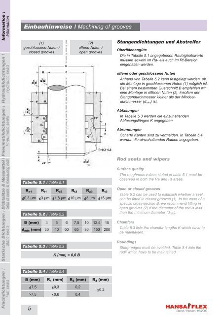 Metrisch / Metric DDIM...-P