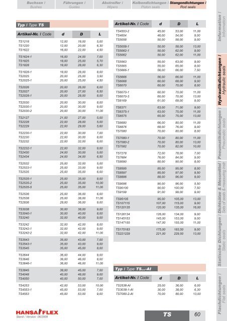 Metrisch / Metric DDIM...-P