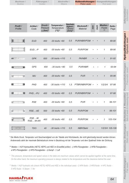 Metrisch / Metric DDIM...-P