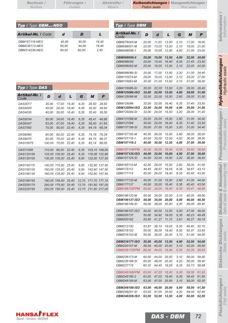 Metrisch / Metric DDIM...-P