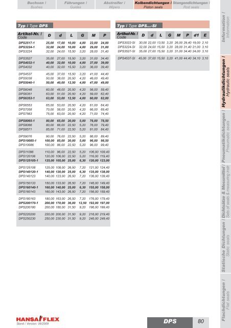 Metrisch / Metric DDIM...-P