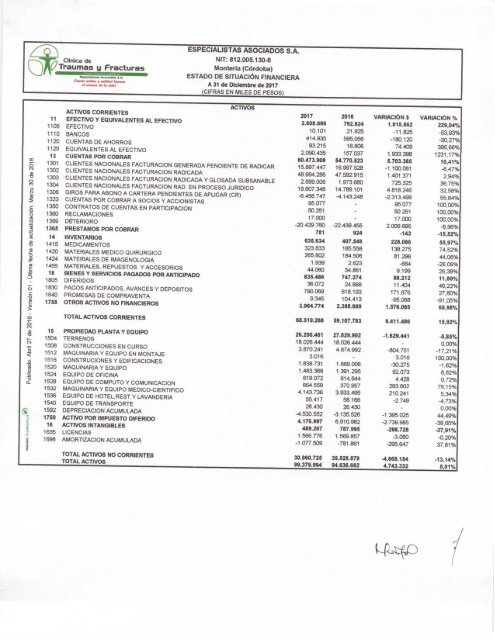 ESTADO DE SITUACIÓN FINANCIERA AÑO 2017