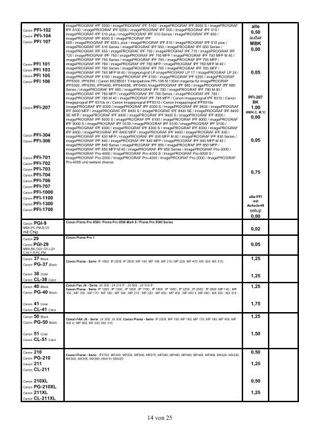 Ankaufliste leere Patronen Mai 2018 PDF