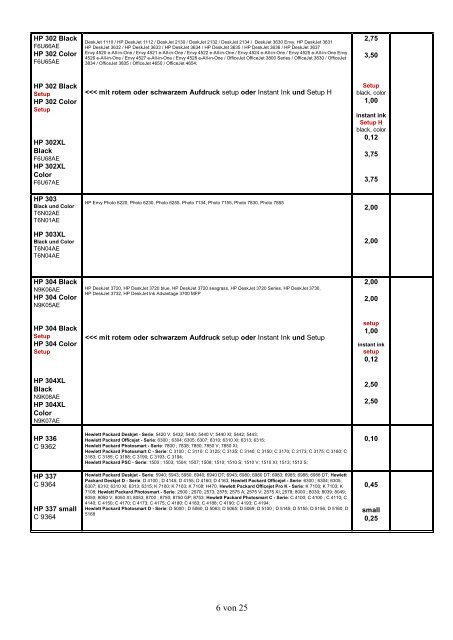 Ankaufliste leere Patronen Mai 2018 PDF