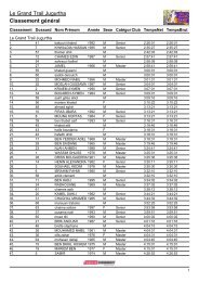 Classement général  30km