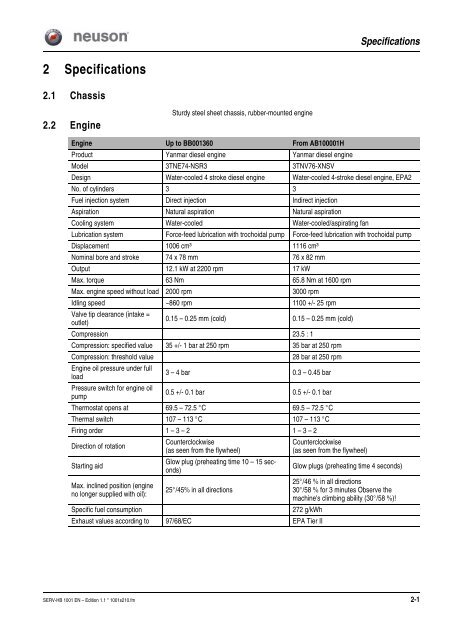 Service Manual - Wacker Neuson