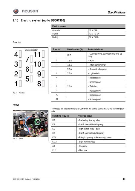 Service Manual - Wacker Neuson