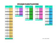 PENUNJUK MARKAH SAINS KSSR sa