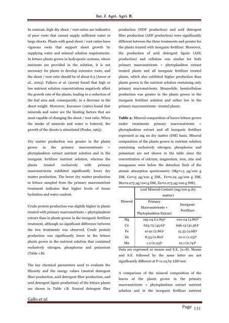 Growth and chemical composition of hydroponically cultivated Lactuca sativa using phytoplankton extract