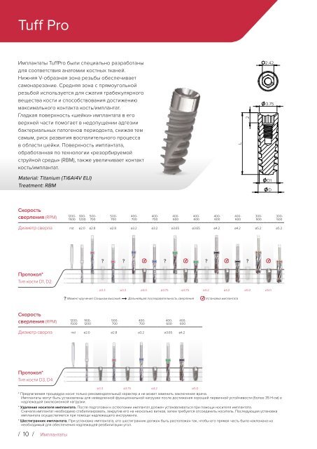 Noris Medical Dental Implants Product Catalog 2018 Russian